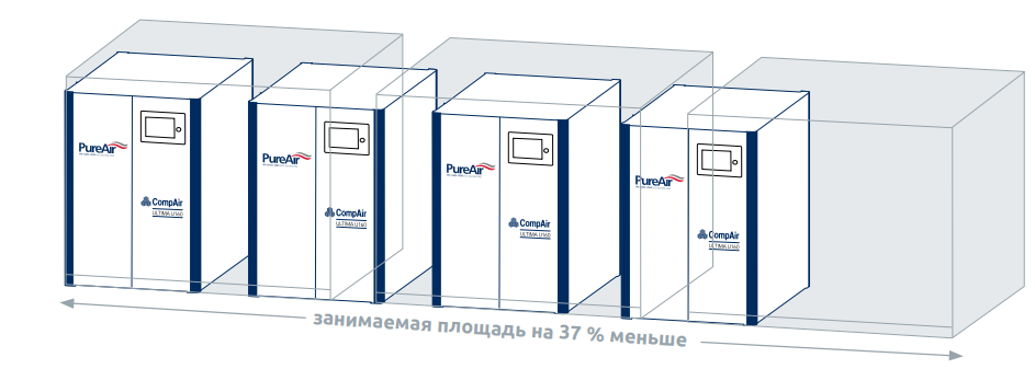 Компактное размещение Компактное размещение