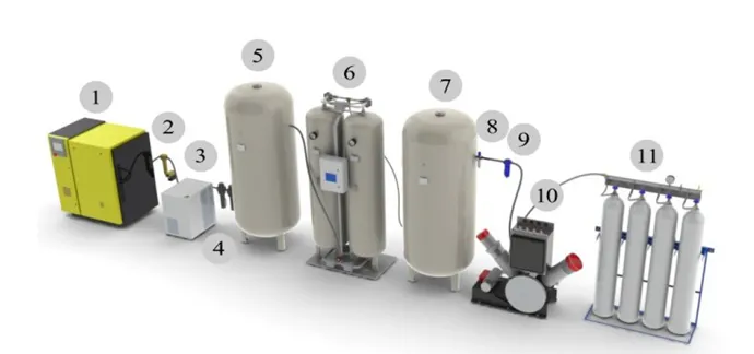 кислородная заправочная станция